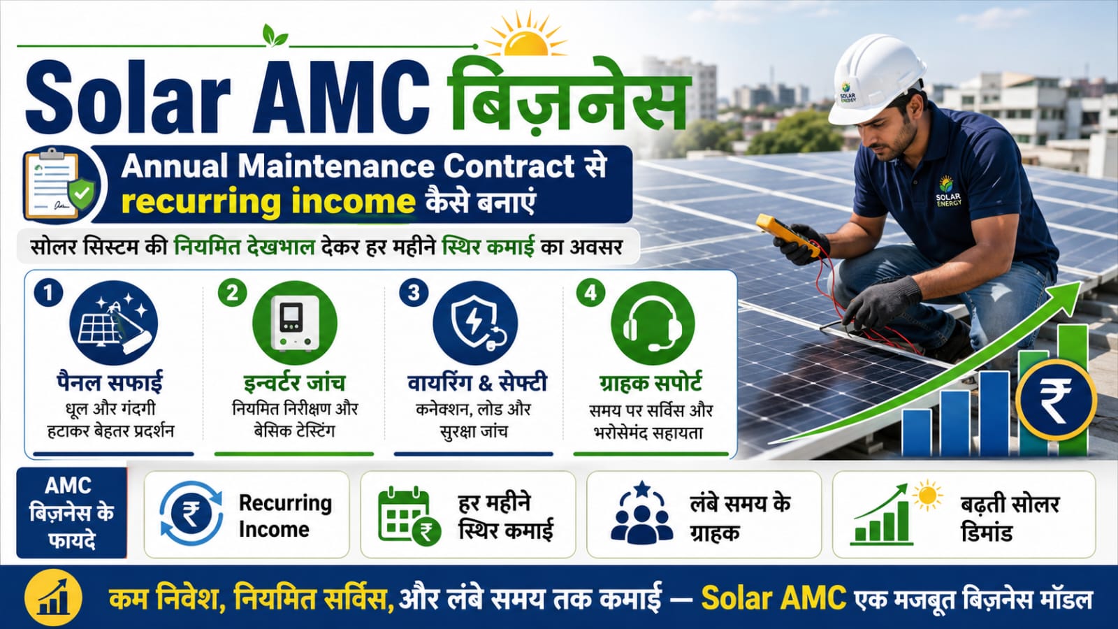 Solar AMC Annual Maintenance Contract recurring income business