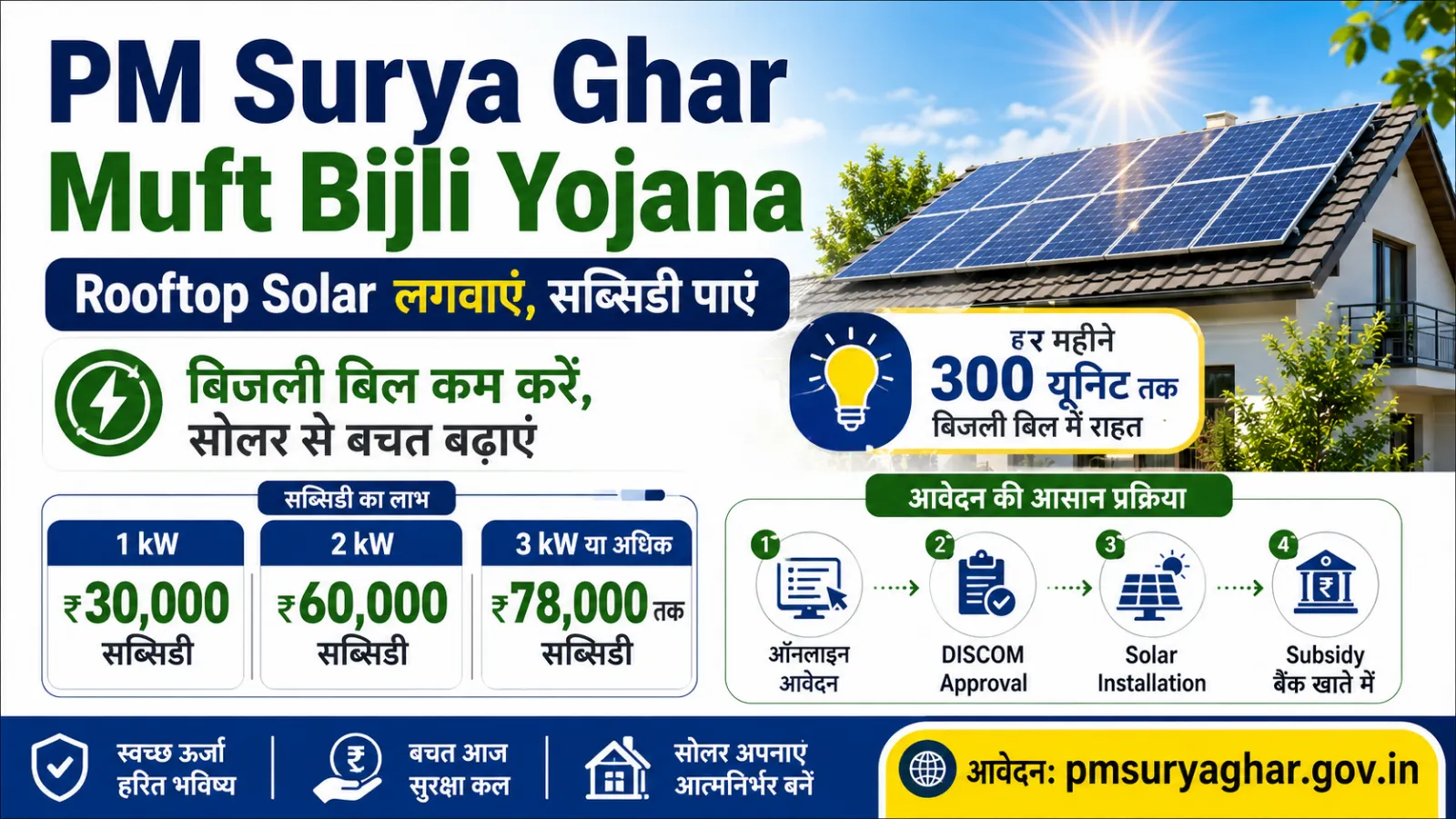 Solar AMC Annual Maintenance Contract recurring income business