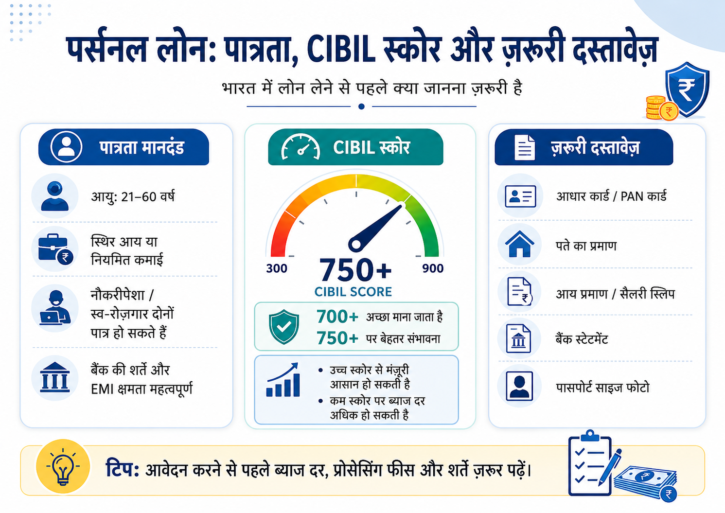पर्सनल लोन पात्रता मानदंड CIBIL स्कोर दस्तावेज़ भारत