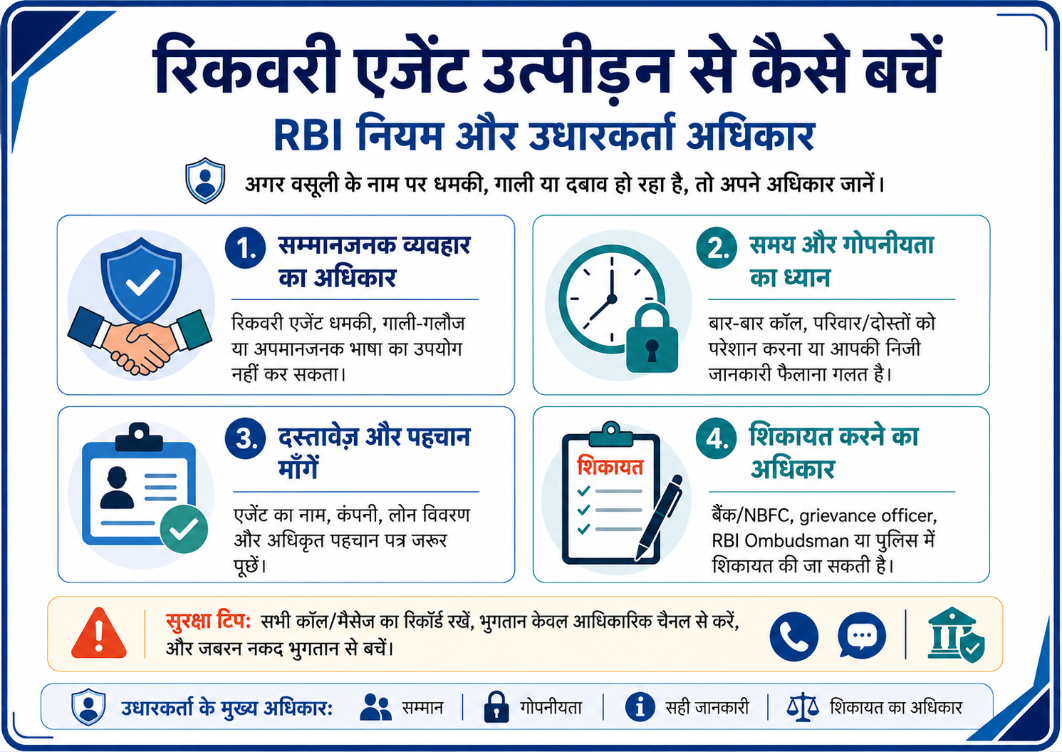 रिकवरी एजेंट उत्पीड़न से कैसे बचें RBI नियम और उधारकर्ता अधिकार