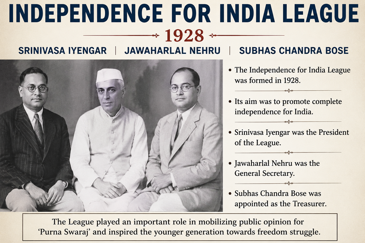 Independence for India League 1928 Srinivasa Iyengar Nehru Bose