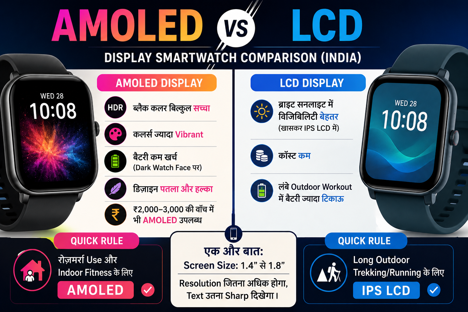 AMOLED vs LCD display smartwatch comparison India Hindi