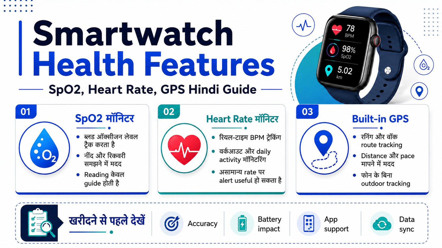 Smartwatch health features SpO2 heart rate GPS Hindi guide