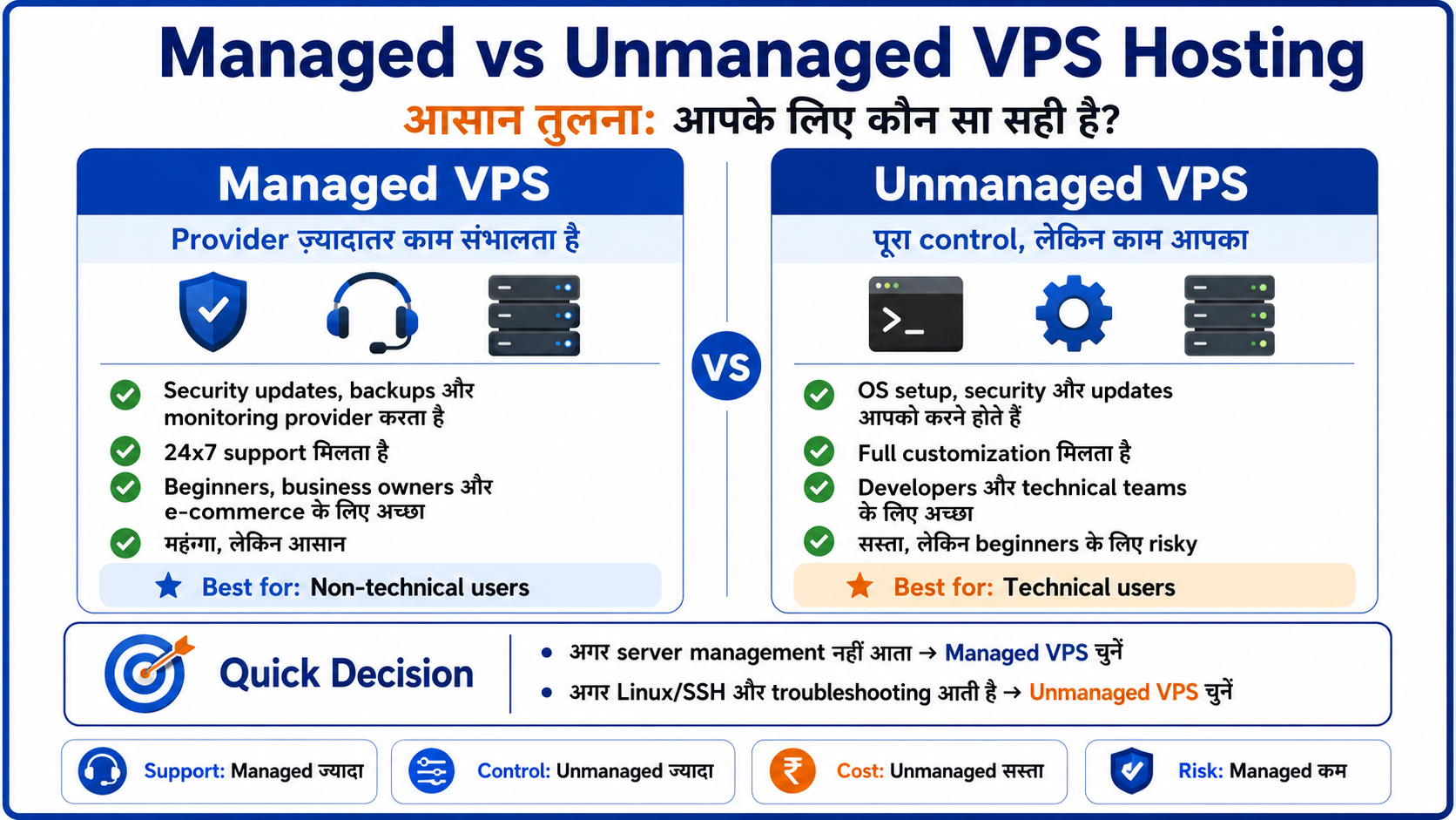 Managed vs unmanaged VPS hosting comparison India beginners