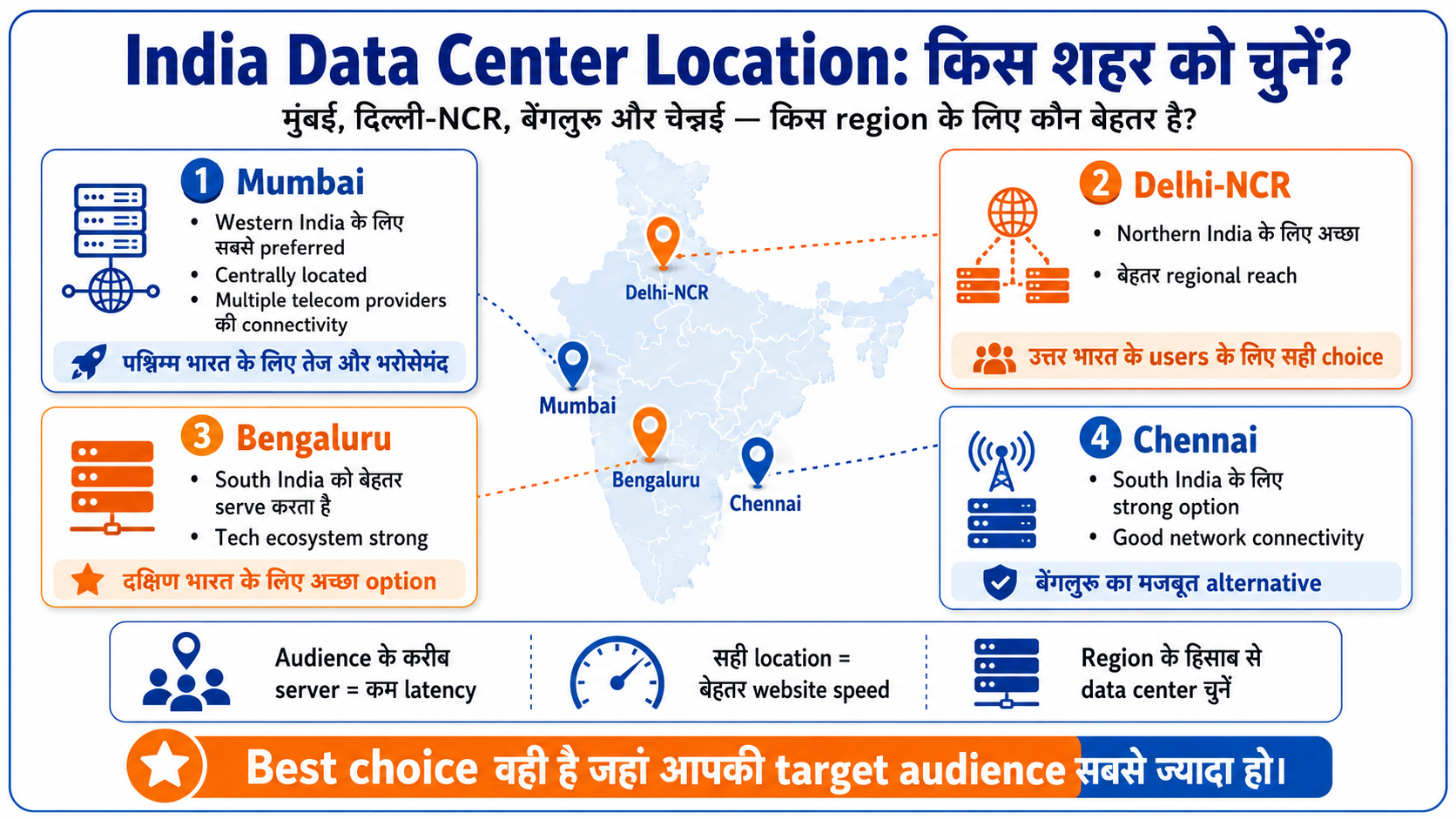 India data center location map Mumbai Delhi Bangalore website speed latency