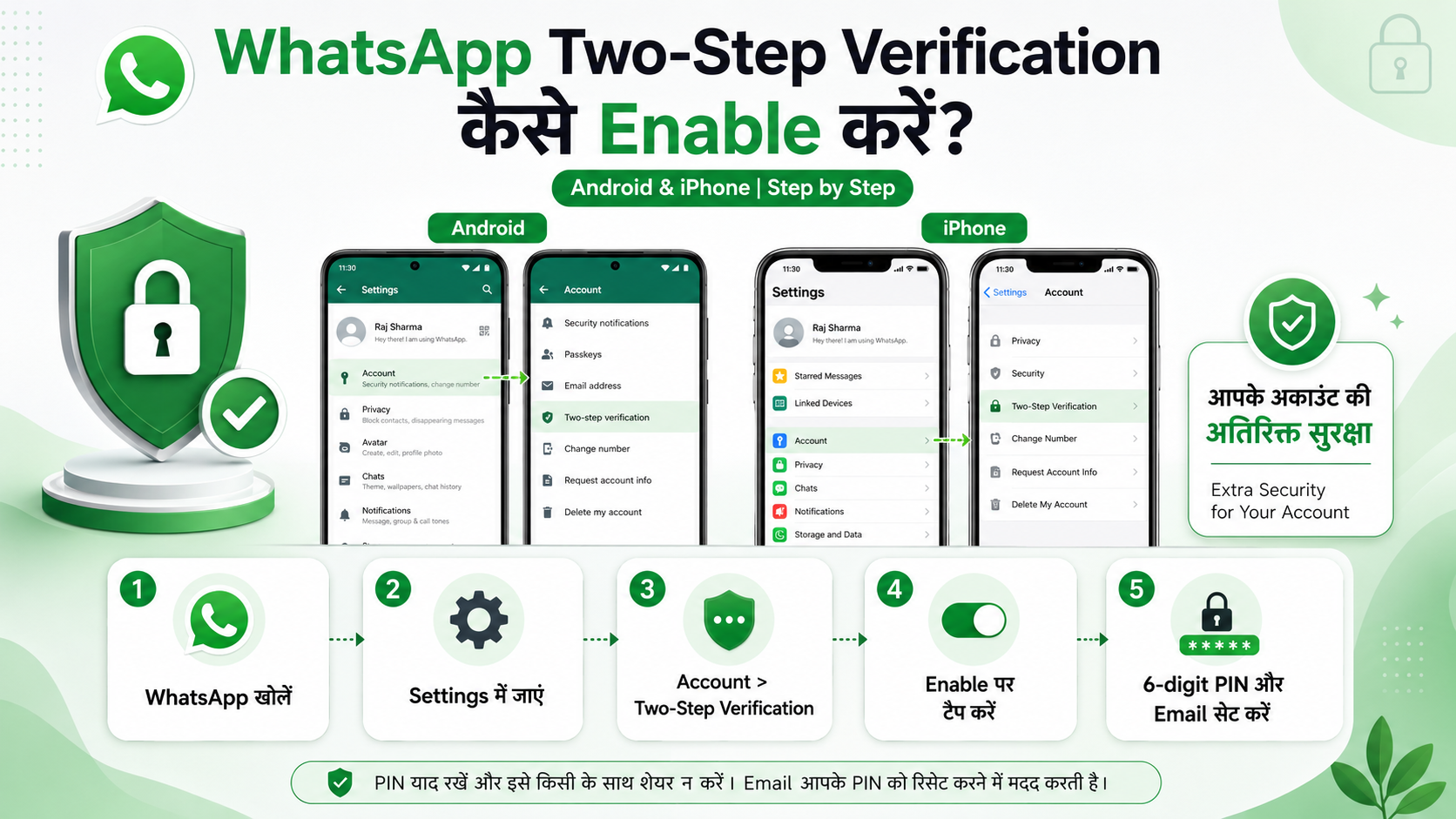 WhatsApp Two-Step Verification enable karne ka step by step tarika Android iPhone