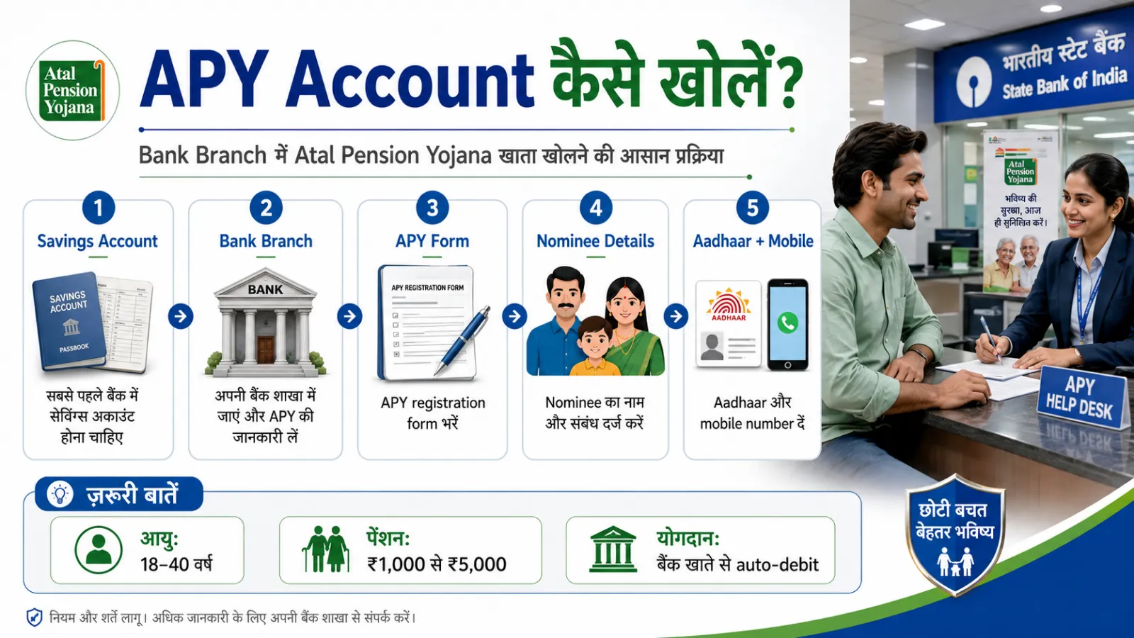 APY account kaise kholein bank branch form nominee savings account Aadhaar mobile