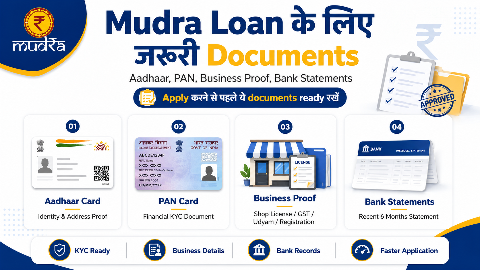 Mudra loan documents required list Aadhaar PAN business proof bank apply