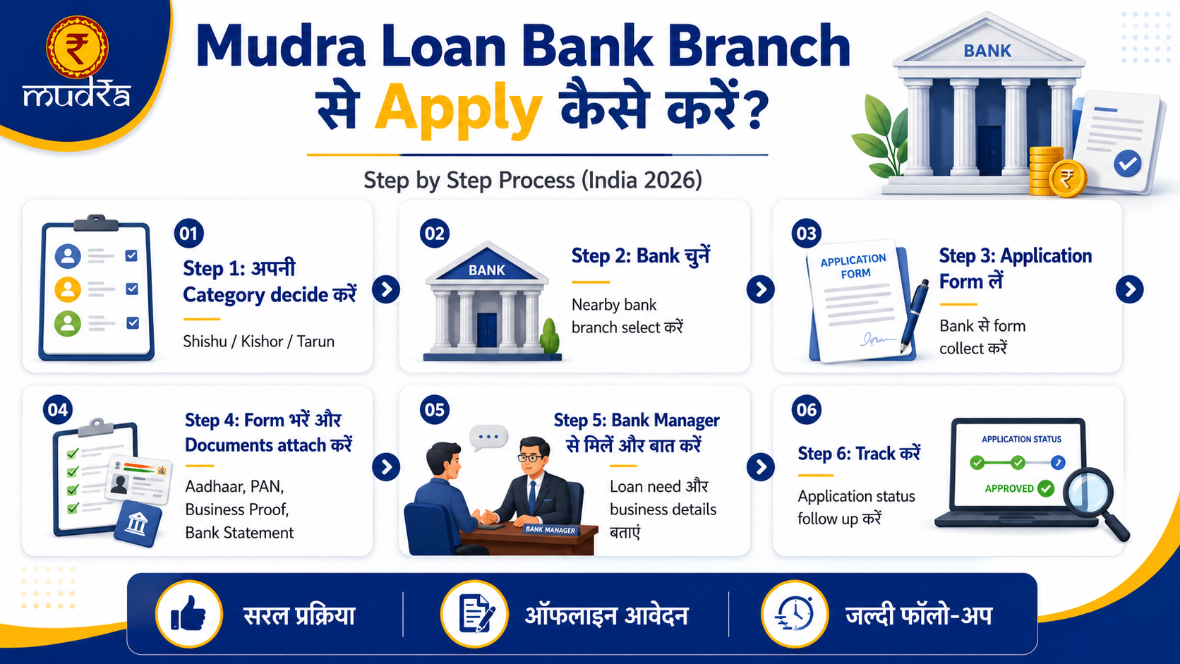 Mudra loan bank branch apply kaise kare step by step process India 2026