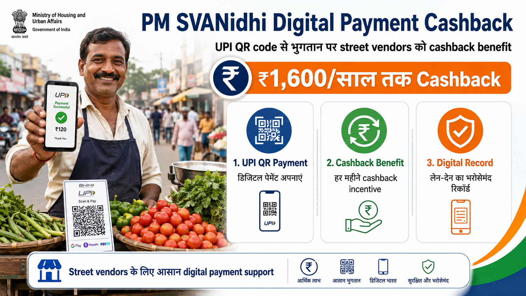 PM SVANidhi digital payment cashback UPI QR code street vendor 1600 rupee saal