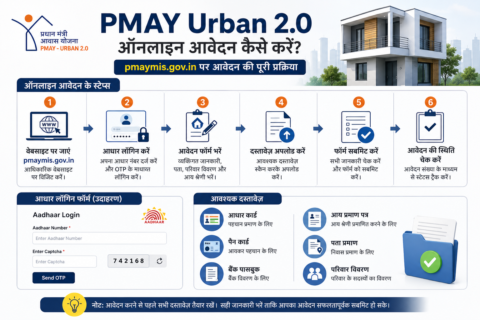 PMAY Urban 2.0 online apply pmaymis gov in steps Aadhaar login form documents