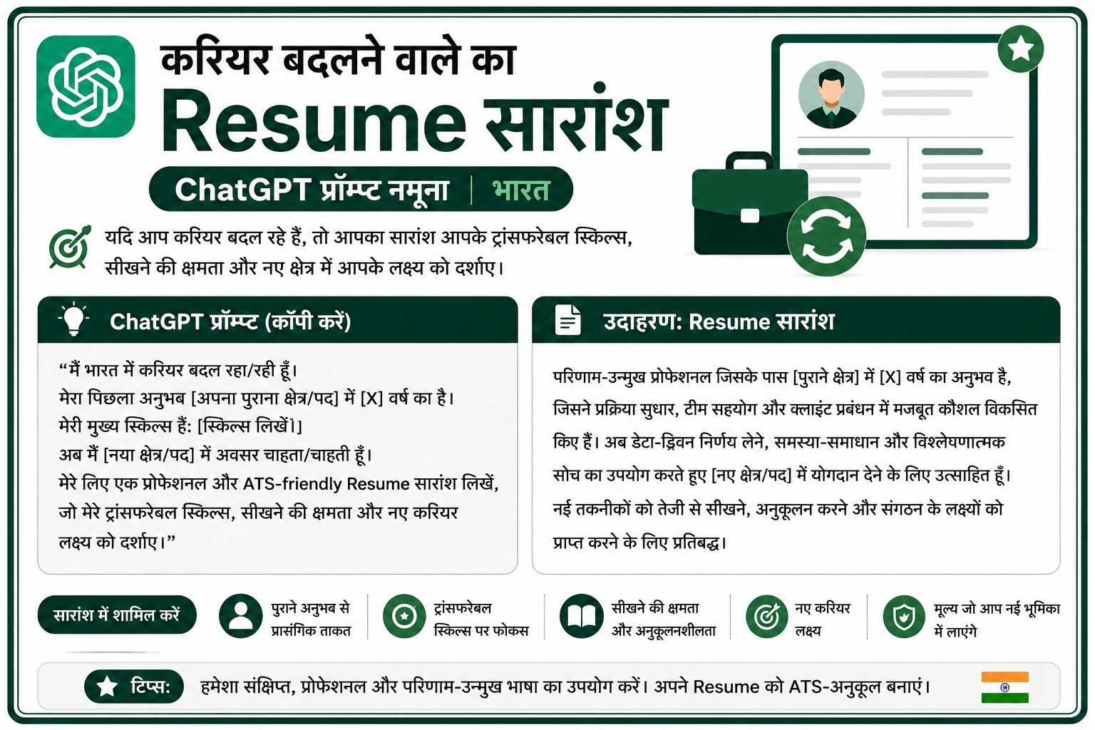 करियर बदलने वाले का Resume सारांश ChatGPT प्रॉम्प्ट नमूना भारत
