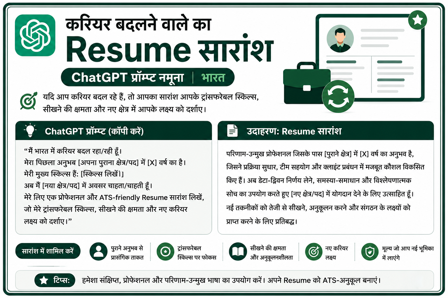 करियर बदलने वाले का Resume सारांश ChatGPT प्रॉम्प्ट नमूना भारत