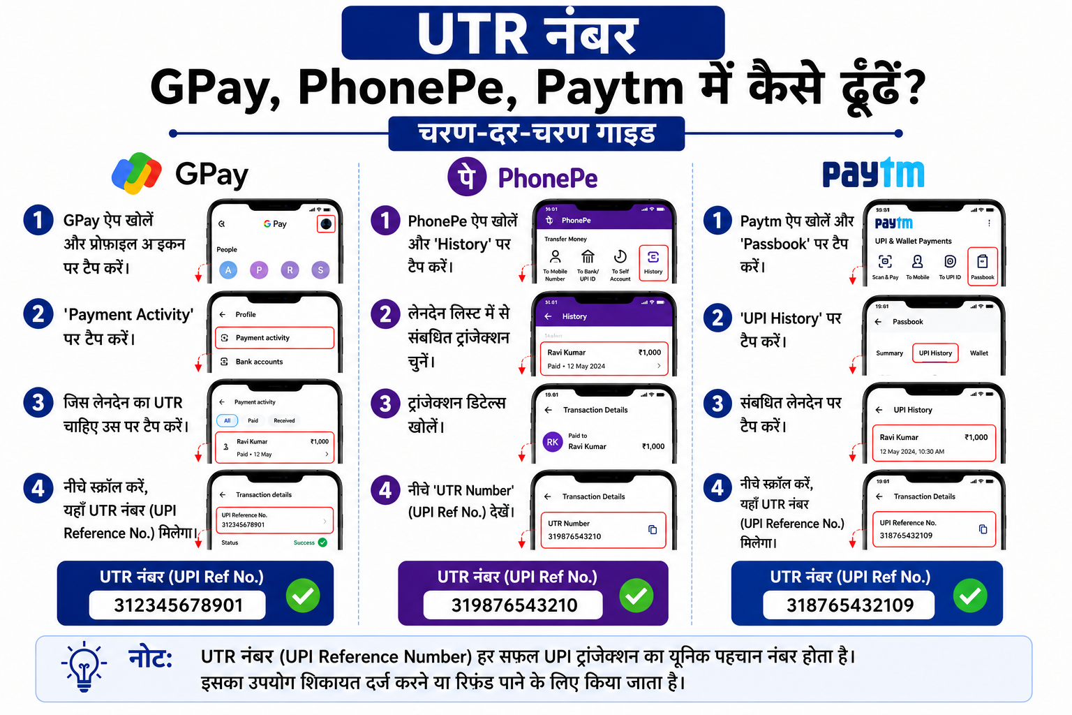 UTR नंबर GPay PhonePe Paytm में कैसे ढूँढें चरण-दर-चरण