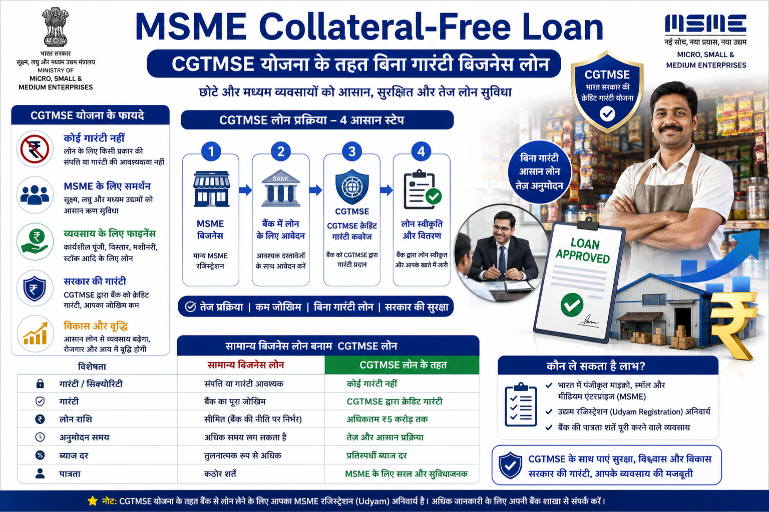 MSME collateral free loan CGTMSE scheme India small business