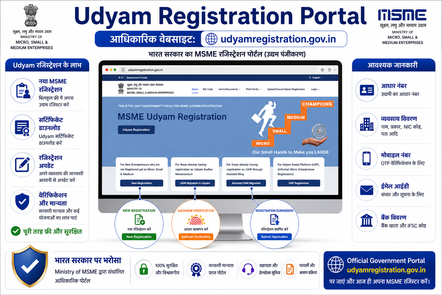 Udyam registration portal udyamregistration.gov.in screenshot official website