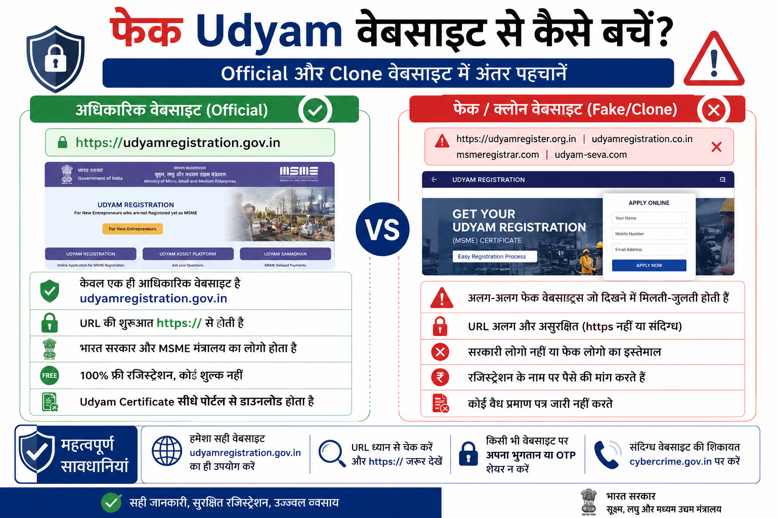 Fake Udyam website se kaise bachen official vs clone website comparison