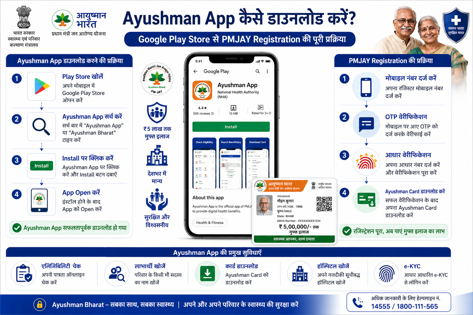 Ayushman App download Google Play Store PMJAY registration steps