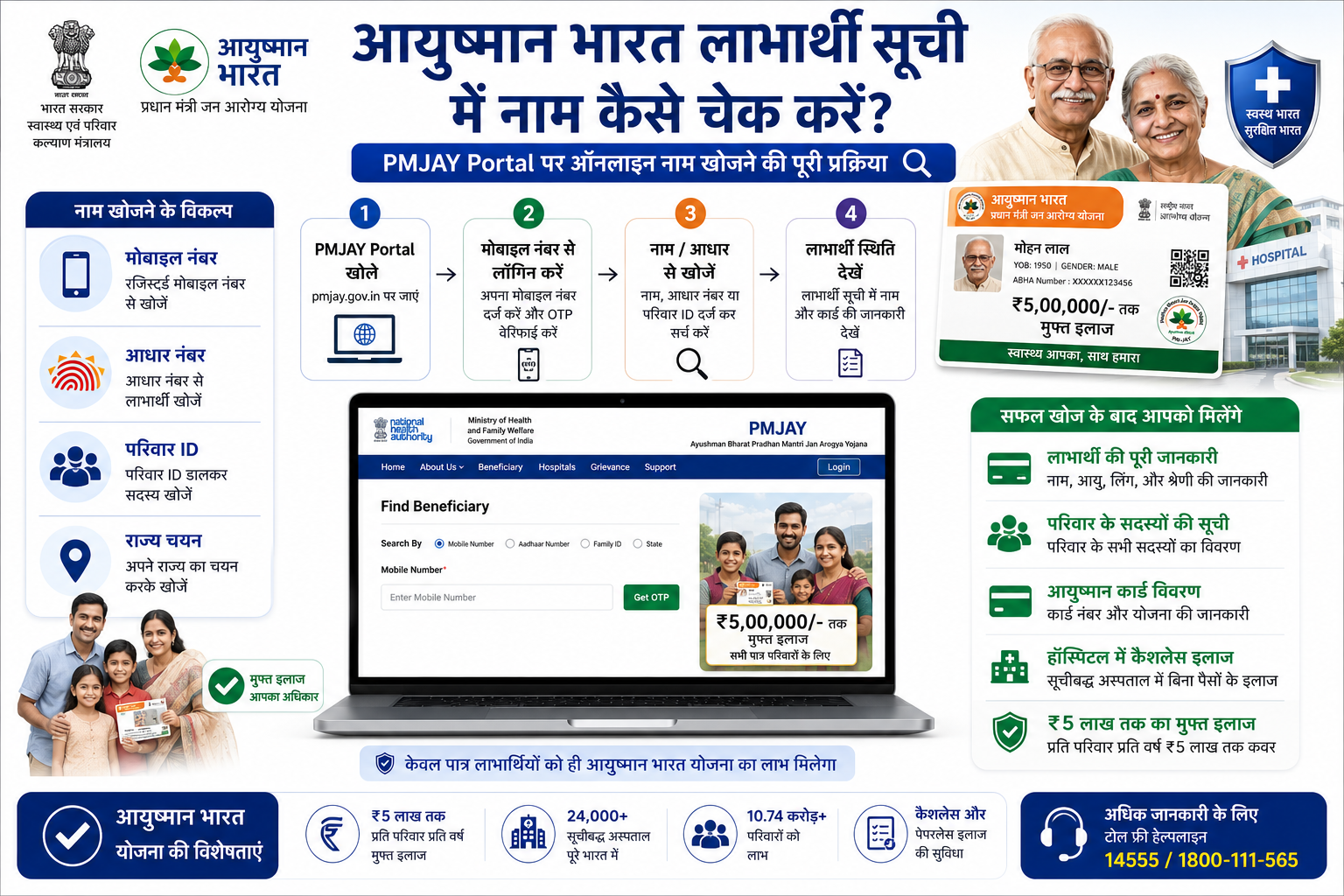 Ayushman Bharat card beneficiary list name check online pmjay gov in
