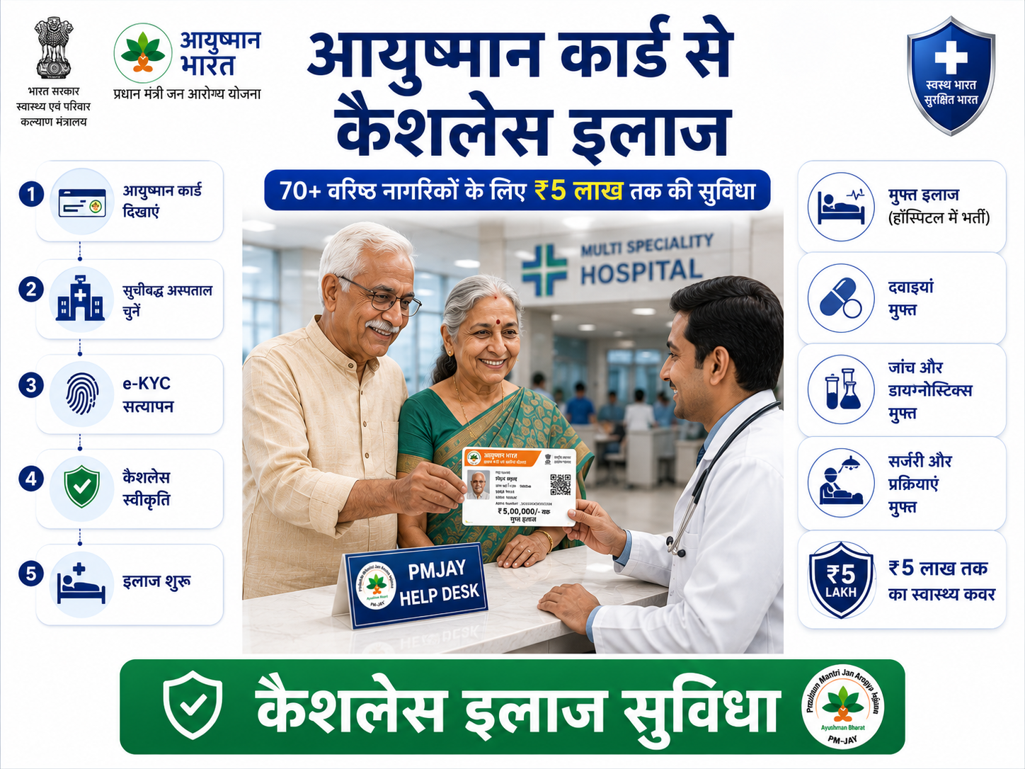 Senior citizen hospital cashless treatment Ayushman card empanelled hospital India