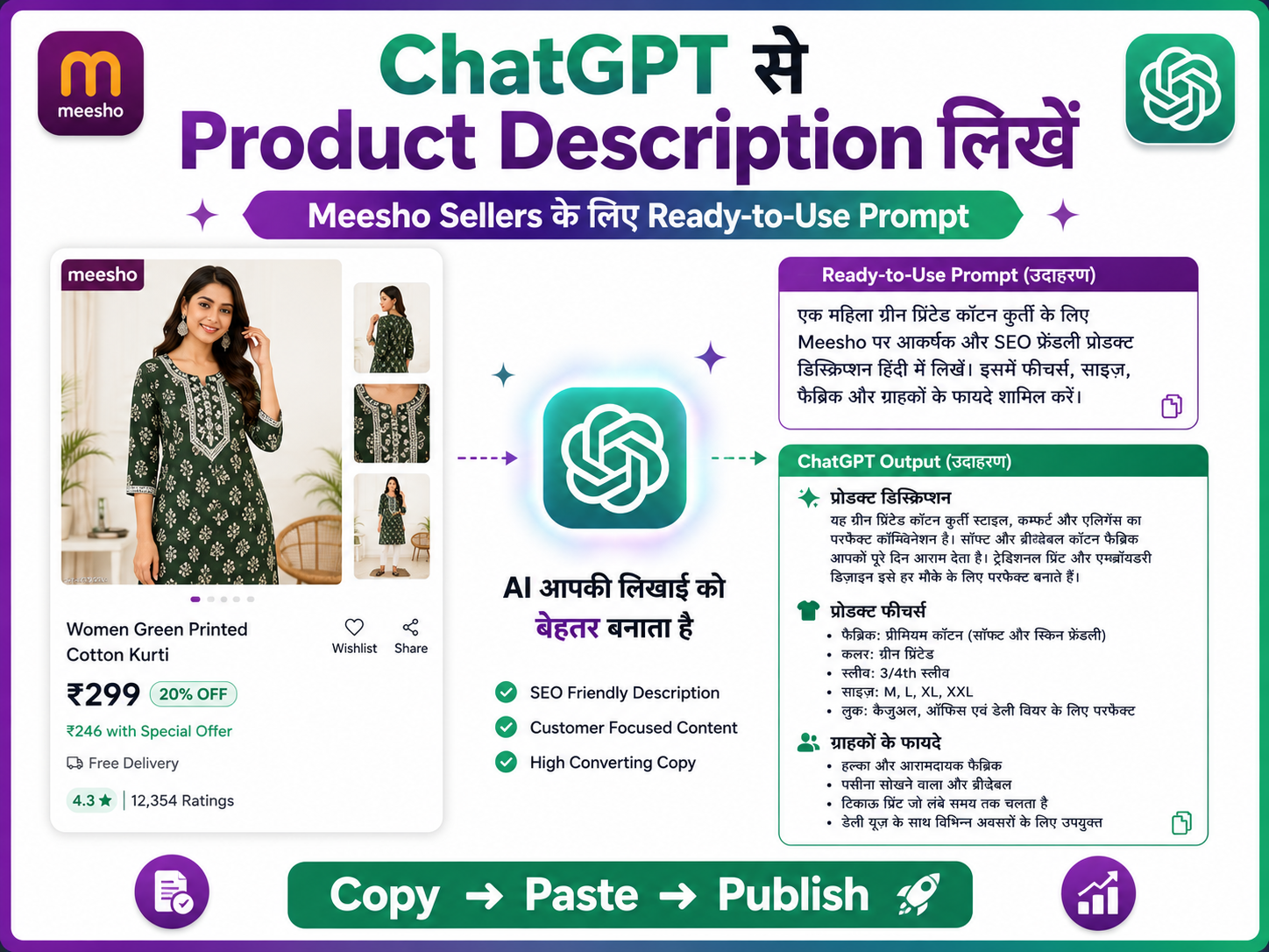 ChatGPT product description writing Meesho Hindi prompt example