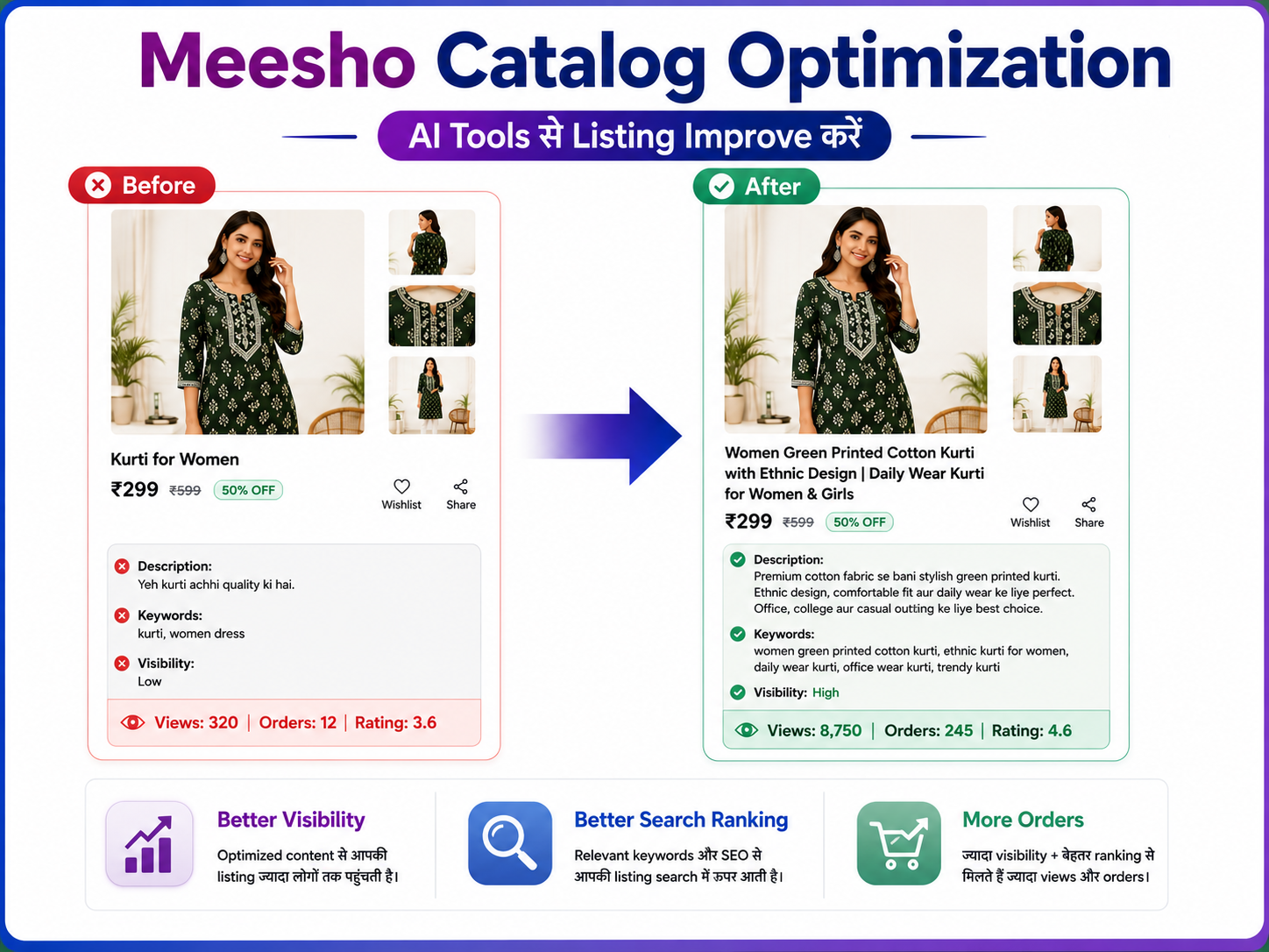 Meesho seller catalog optimization AI tools Indian ecommerce