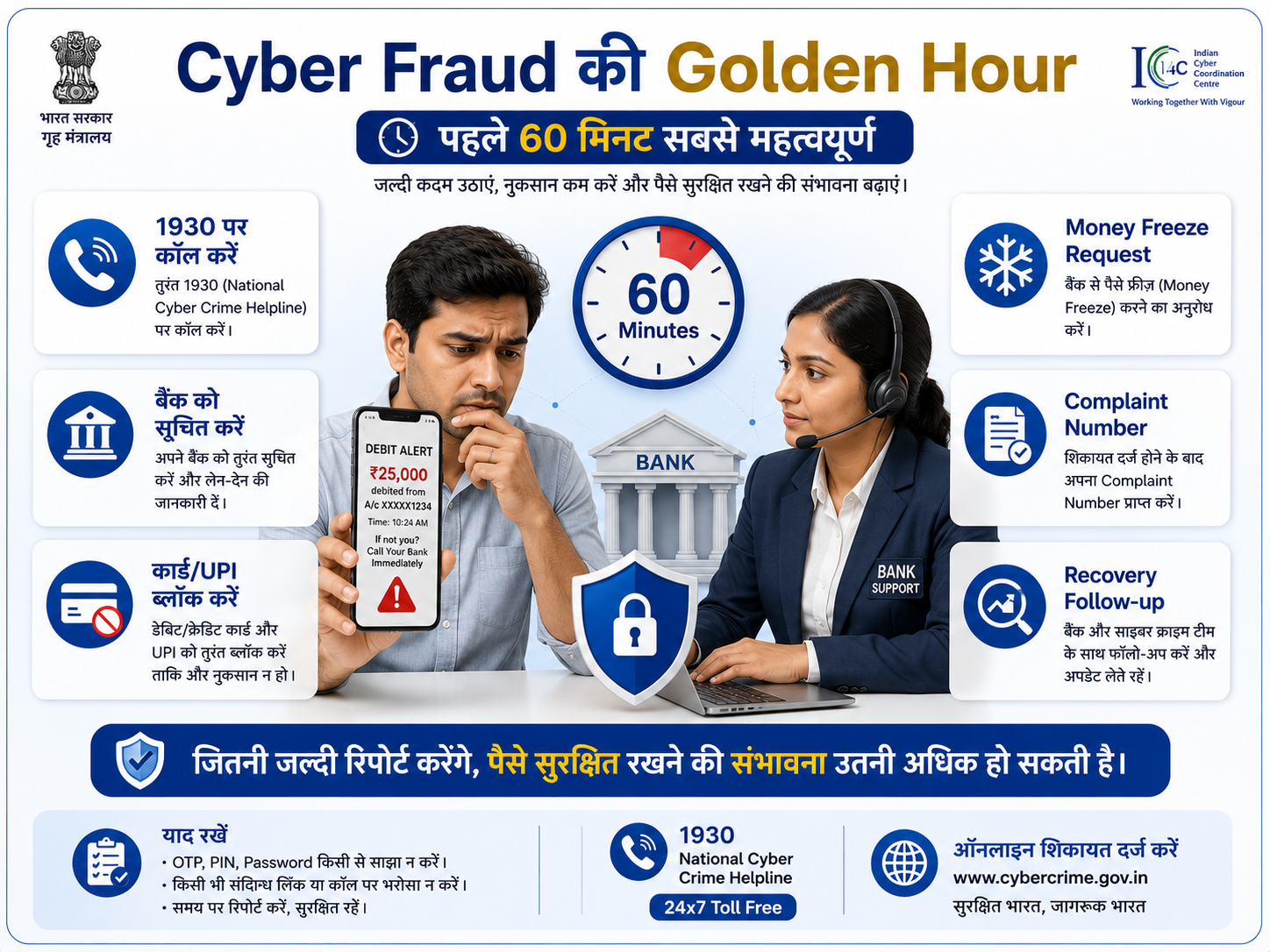 Golden hour cyber fraud money freeze bank alert India recovery steps