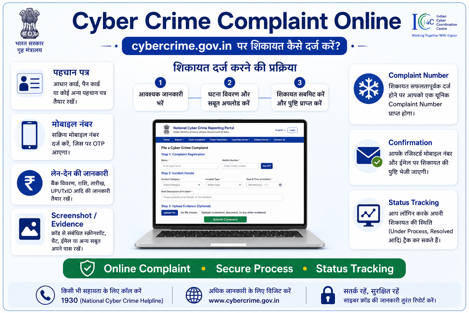 cybercrime.gov.in complaint form online filing process India Hindi