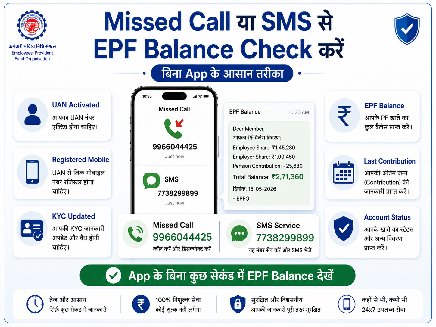 EPF missed call 9966044425 SMS 7738299899 balance check India salaried workers