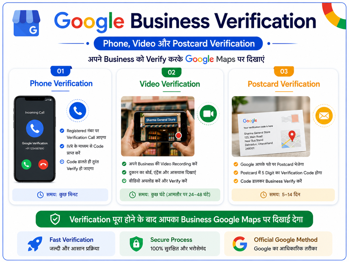 Google Maps verification methods - phone, video aur postcard