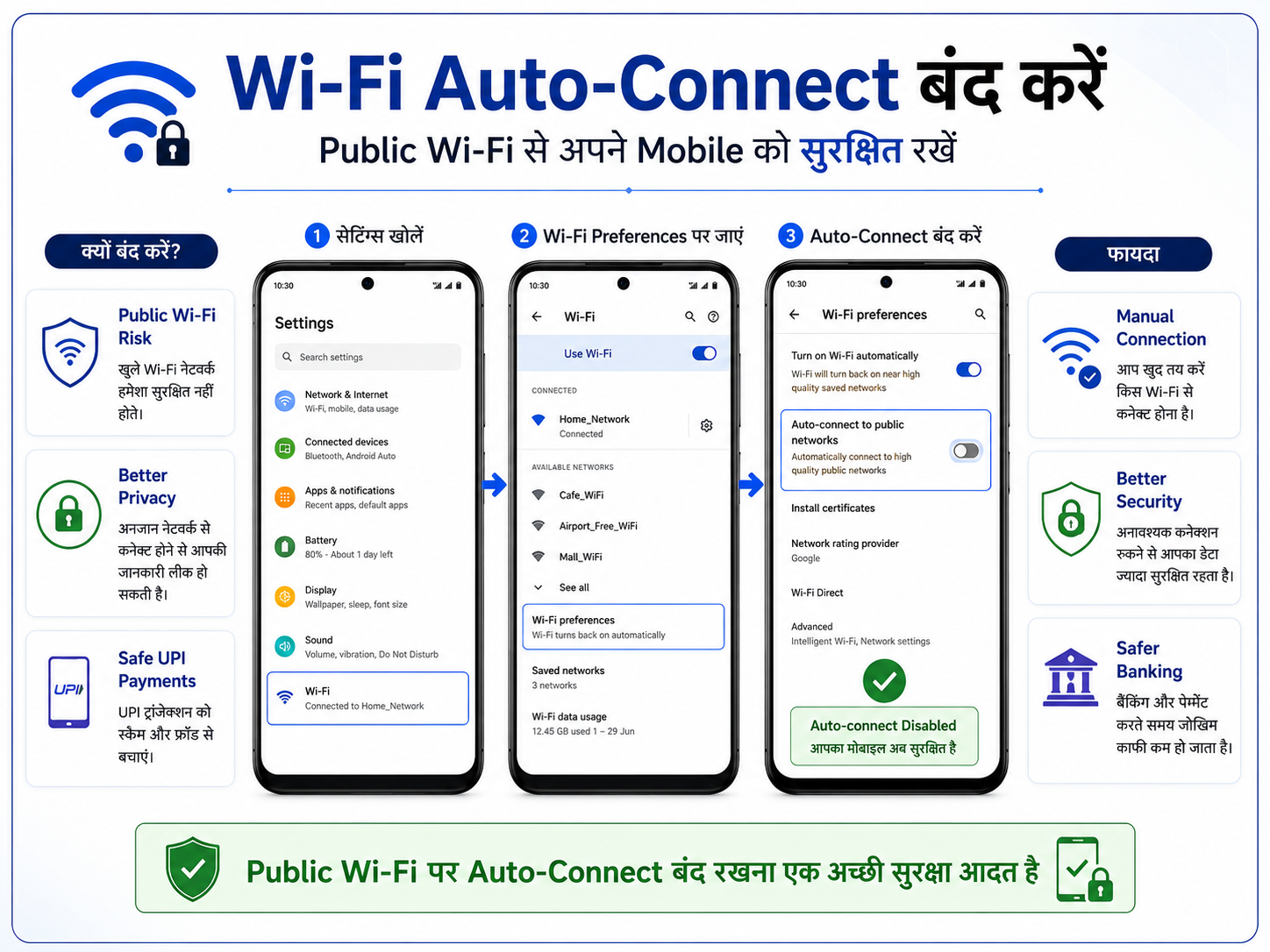 Phone settings mein WiFi auto-connect band karne ka option