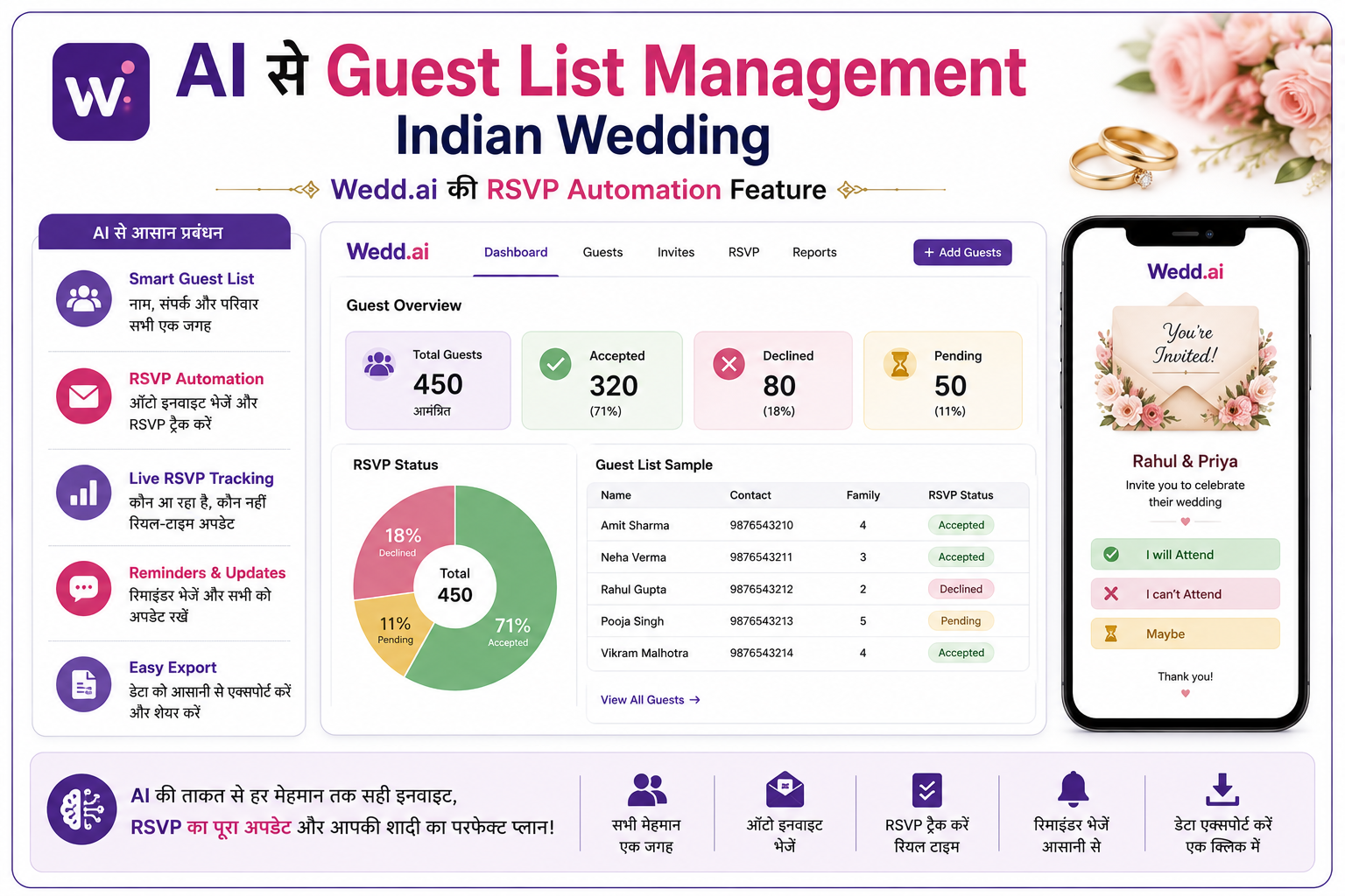AI se guest list management Indian wedding - Wedd.ai RSVP automation feature