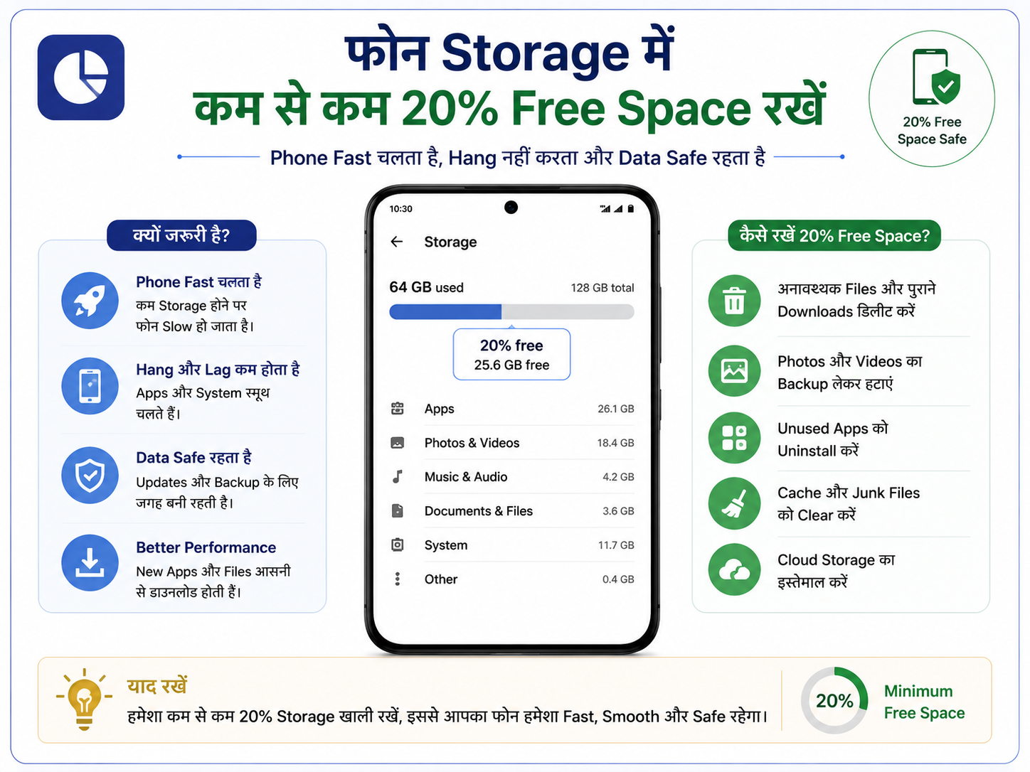 phone storage 20 percent free space dikhata hua graphic