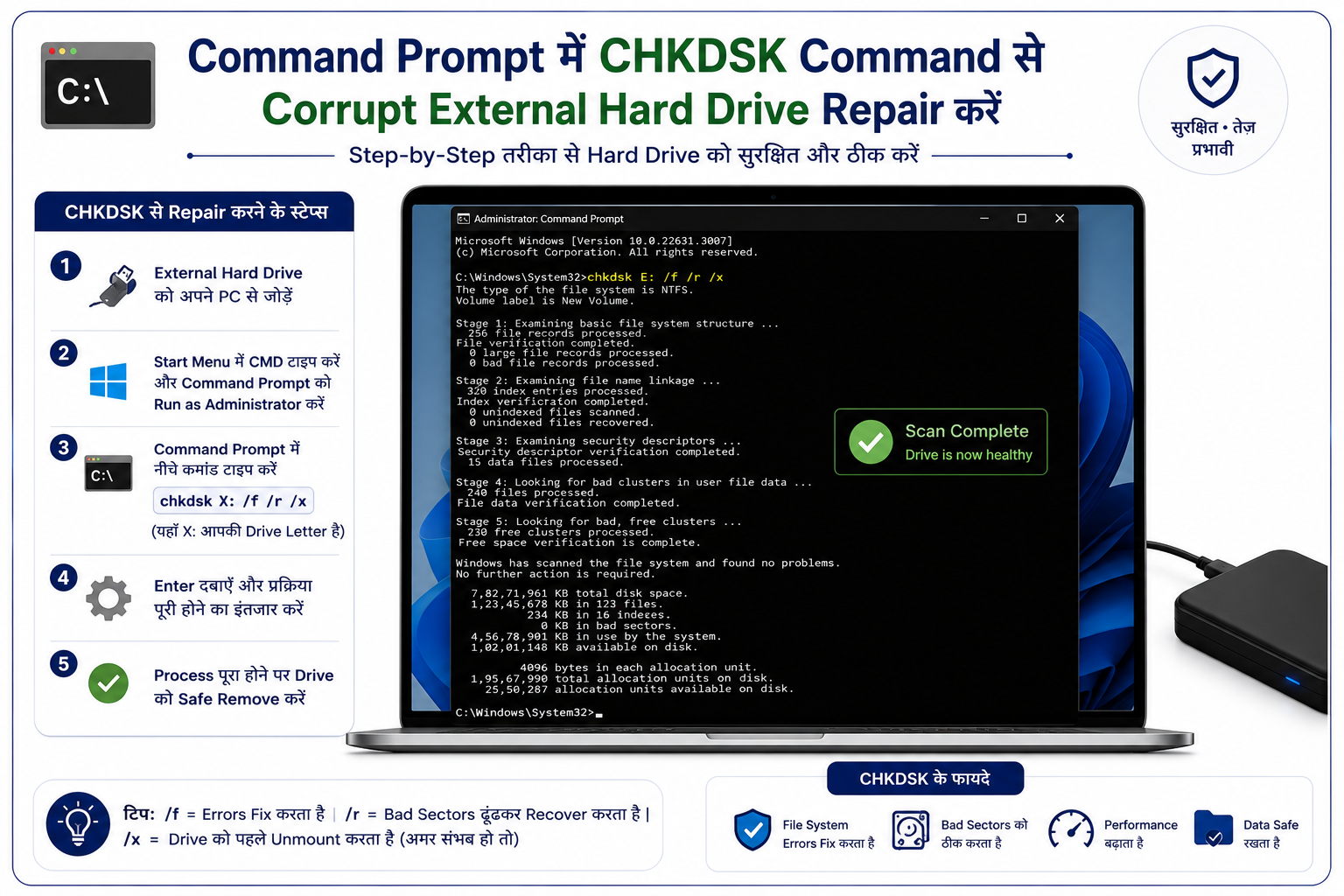 Command Prompt में CHKDSK command से corrupt external hard drive repair करते हुए
