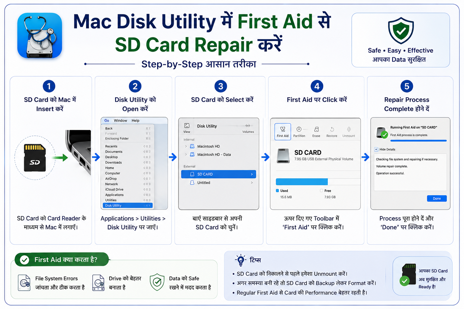 Mac Disk Utility में First Aid से SD card repair का step by step process