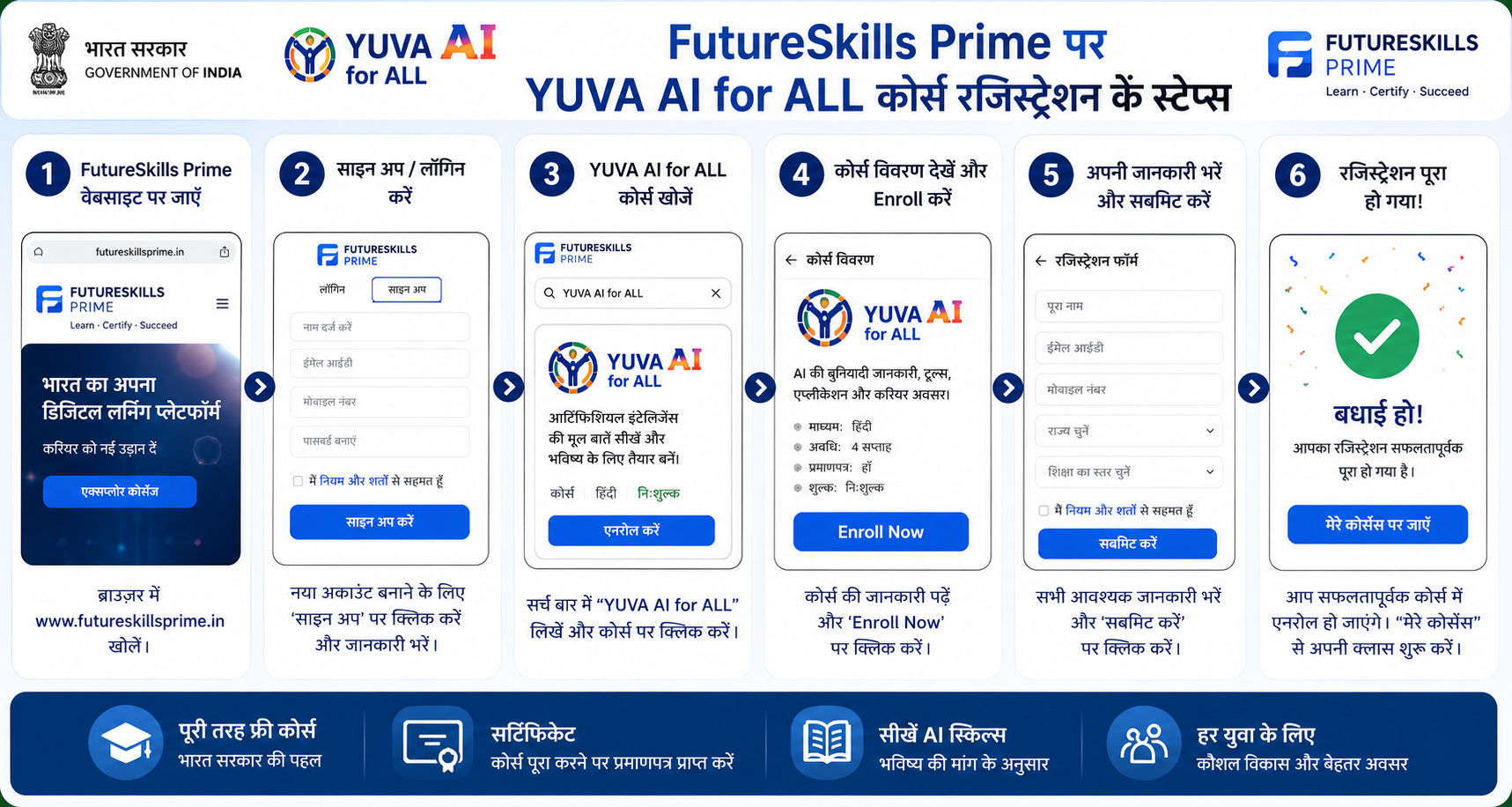 FutureSkills Prime पर YUVA AI for ALL कोर्स रजिस्ट्रेशन के स्टेप्स