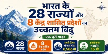 भारत के सभी राज्यों के उच्चतम बिंदु की map infographic